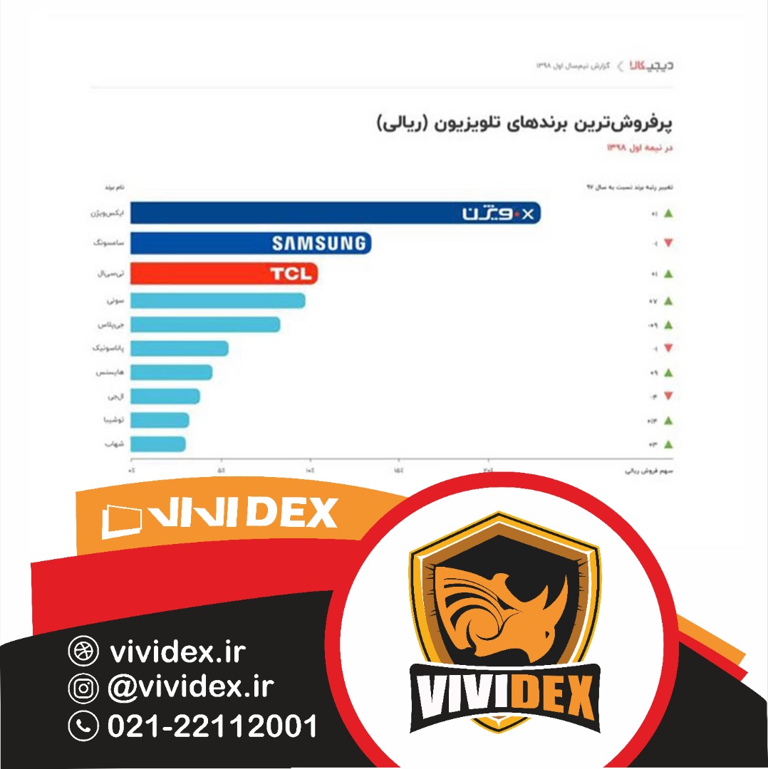 محافظ صفحه  نمایش برای تلویزیون  X VISION