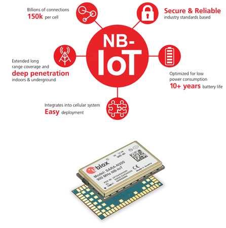 اینترنت اشیا