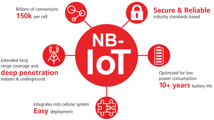 اینترنت اشیا